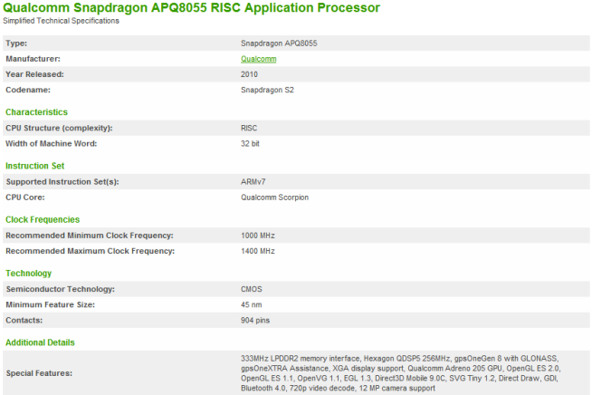 процессор Qualcomm APQ8055