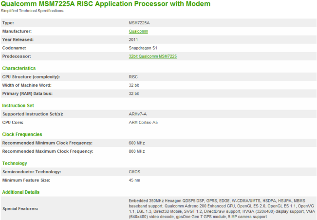 процессор Qualcomm MSM7225A