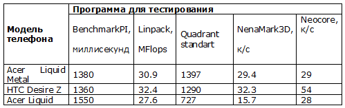 процессор Qualcomm MSM723_1