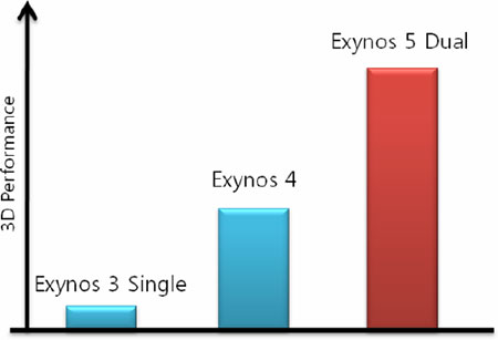 samsung Exynos-5-Dual_3