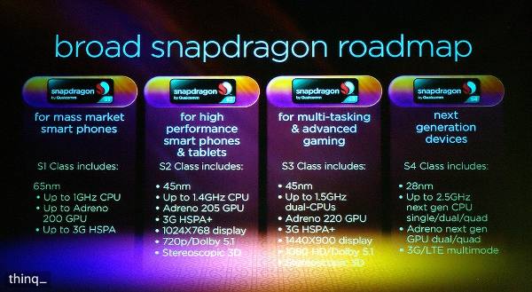 Процессорная архитектура Snapdragon S4 Krait
