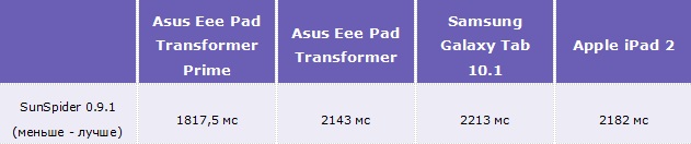 планшет ASUS Eee Pad Transformer Prime_38