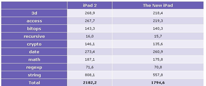 планшет Apple iPad 3_27