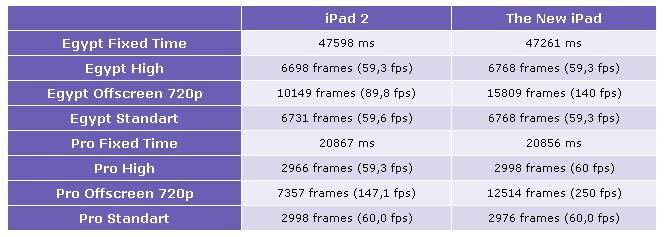 планшет Apple iPad 3_32