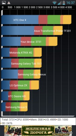 LG Optimus 4X HD_60